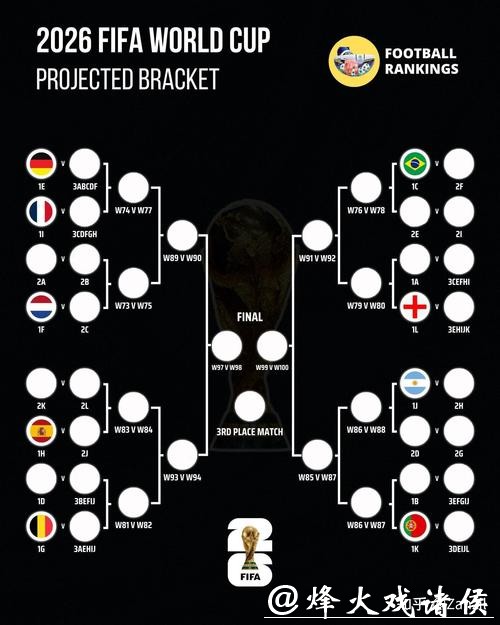 2026世界杯比分预测分析与结果讨论 2026世界杯比分预测分析与结果讨论
