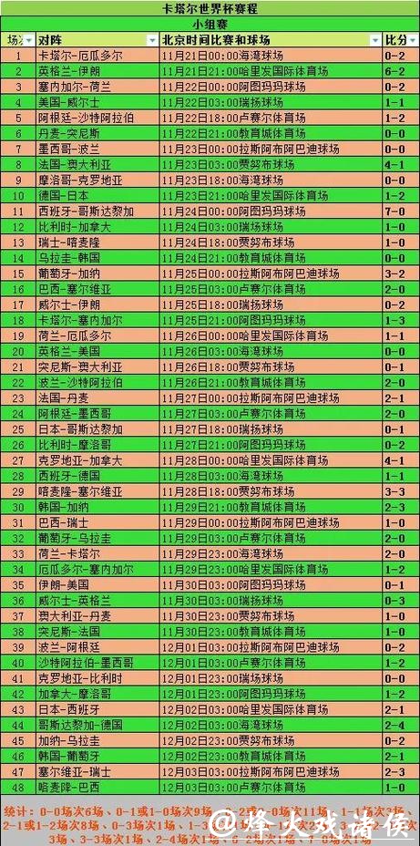 2026世界杯赛事数据全解析 2026世界杯赛事数据全解析