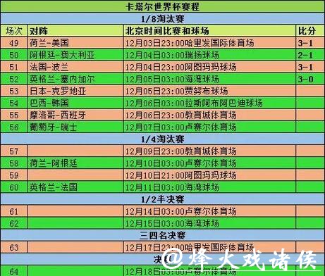 2026世界杯赛事数据全解析 2026世界杯赛事数据全解析