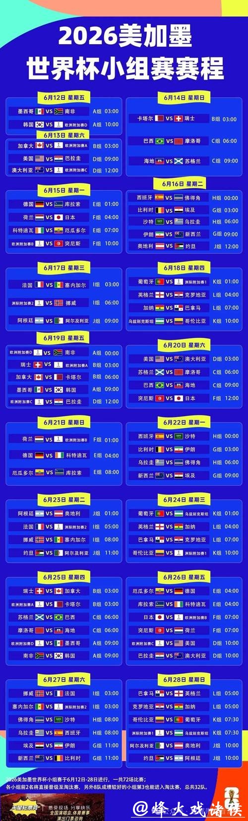 2026年世界杯赛程时间表及详细解析