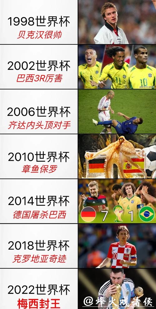 世界杯文字直播精彩时刻全记录 世界杯文字直播精彩时刻全记录